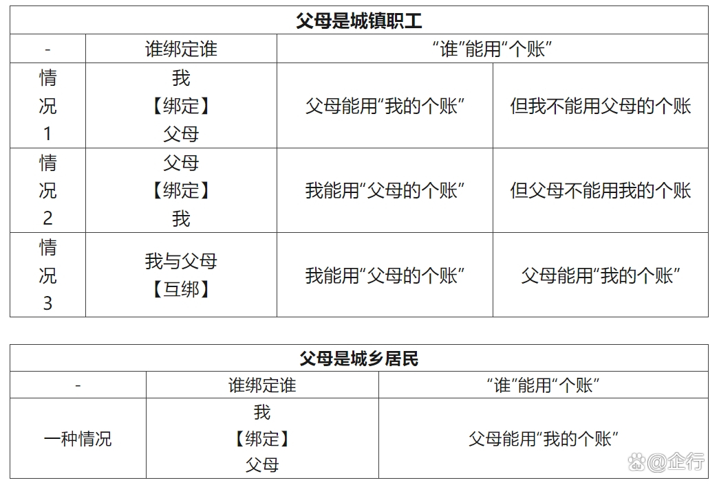 滕州最新怎么把医保卡里的钱转给家人方法分析(最方便真实的滕州怎么把医保卡里的钱转给家人用方法)