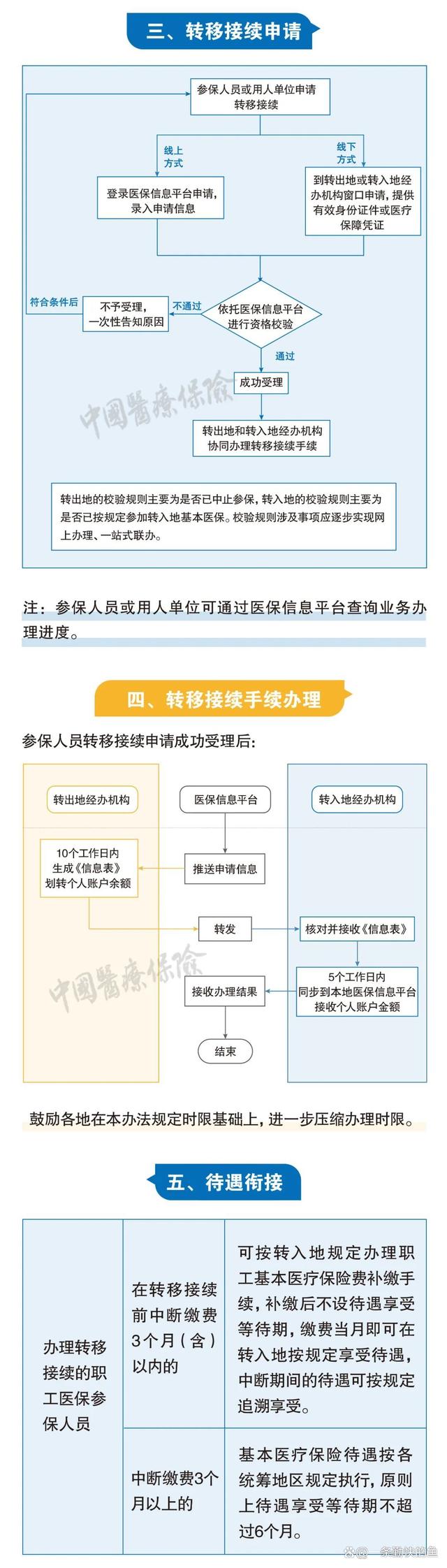 滕州最新个人医保余额怎么提取北京方法分析(最方便真实的滕州北京医保个人部分怎么提取方法)