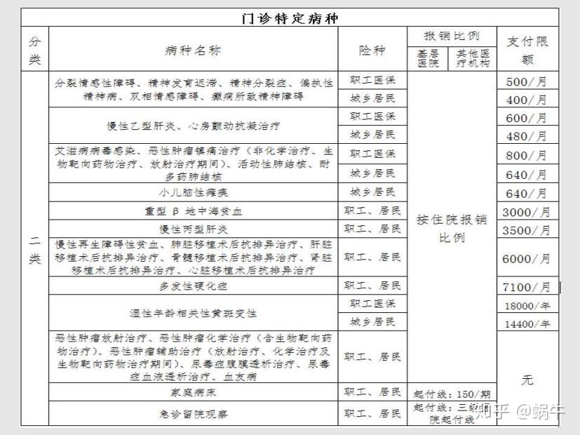 滕州最新在线套医保卡联系方式方法分析(最方便真实的滕州有没有套医保卡的app方法)